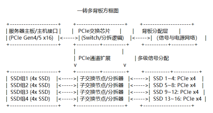 服務(wù)器背板